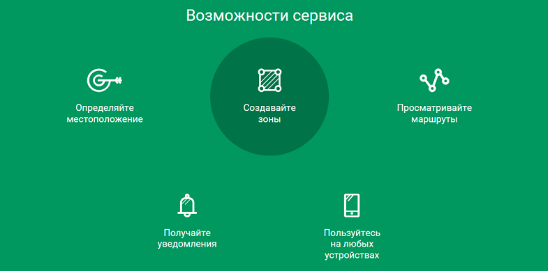 Возможности сервиса МегаФон "Радар"