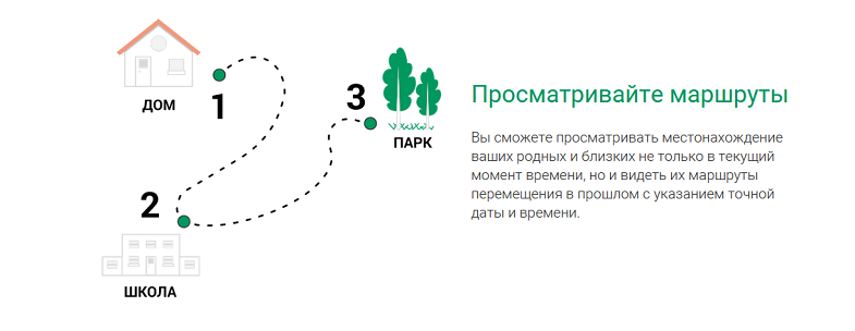 Просмотр маршрутов с услугой "Радар" от МегаФон