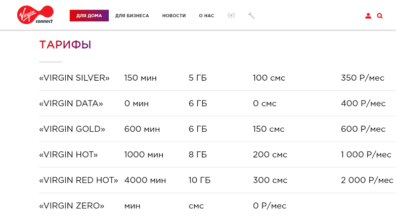 Тарифы оператора Virgin Connect