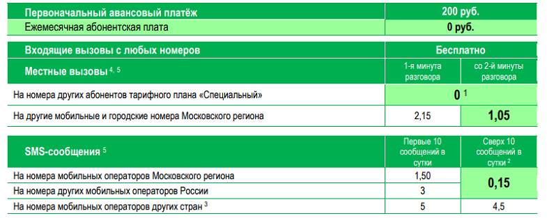 Федеральный тарифный план федеральный специальный