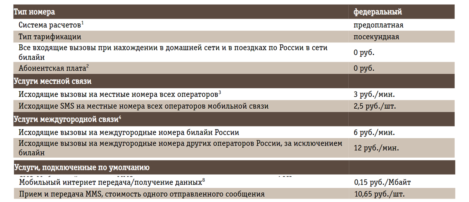 Тариф билайн "Секунда" без абонентской платы